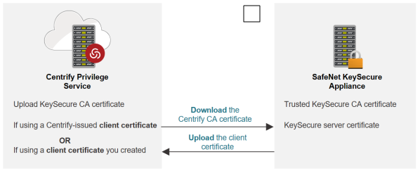 safenet authentication client 10.4 download
